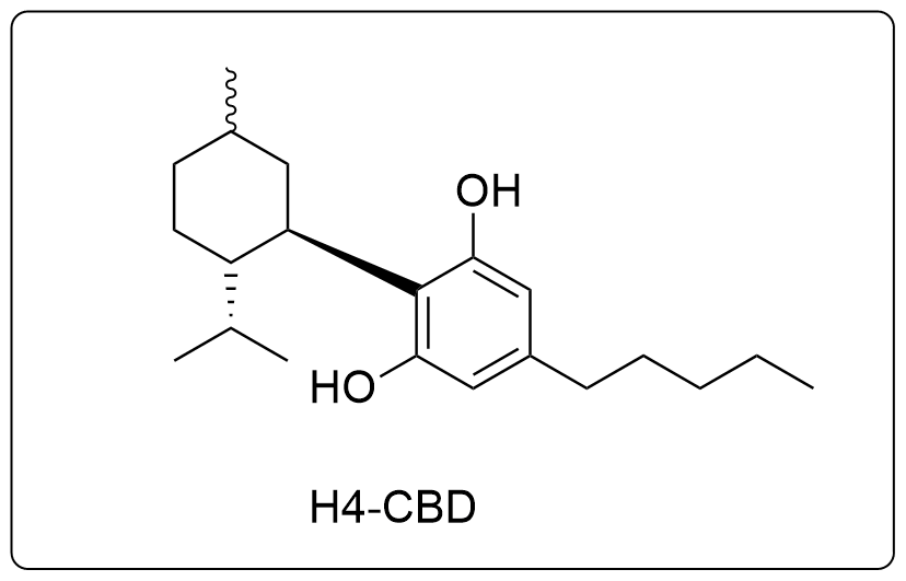 H4CBD: A New Cannabinoid with Exciting Potential